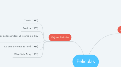 Mind Map: Peliculas