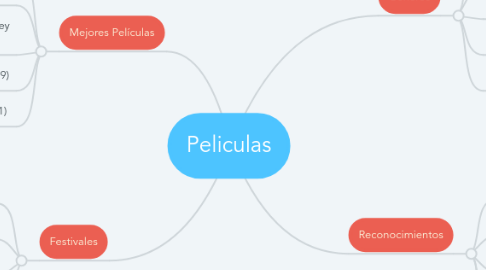 Mind Map: Peliculas