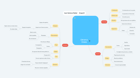 Mind Map: Géneros Orales