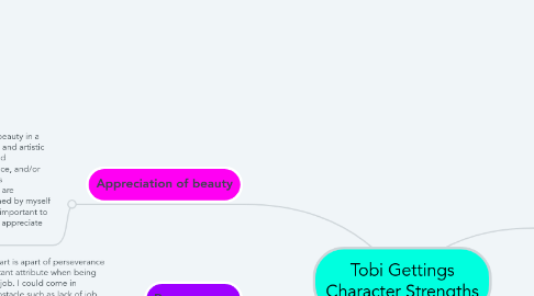 Mind Map: Tobi Gettings Character Strengths