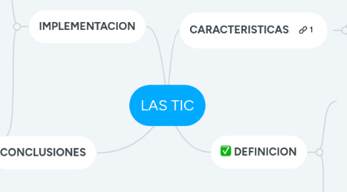 Mind Map: LAS TIC