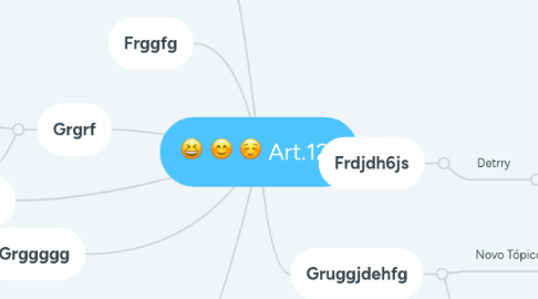 Mind Map: Art.121