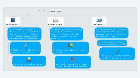 Mind Map: Clasificación