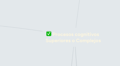 Mind Map: Procesos cognitivos Superiores o Complejos
