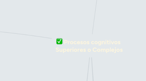 Mind Map: Procesos cognitivos  Superiores o Complejos