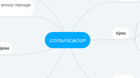 Mind Map: comunicacion