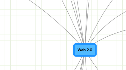 Mind Map: Web 2.0