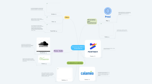 Mind Map: Herramientas WEB 2.0 Sandra Barrera