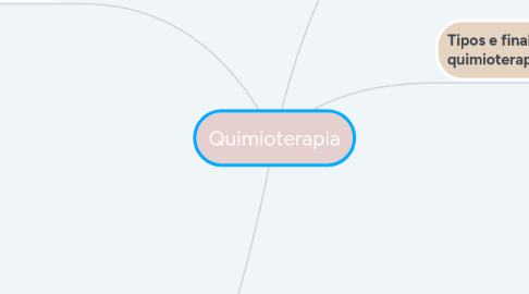 Mind Map: Quimioterapia