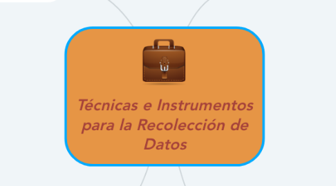 Mind Map: Técnicas e Instrumentos para la Recolección de Datos