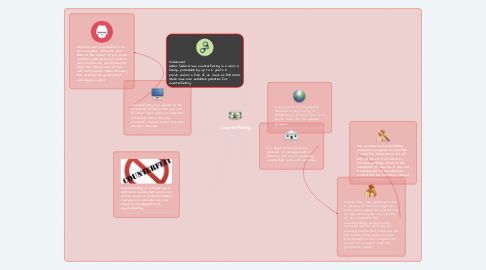 Mind Map: Counterfeiting
