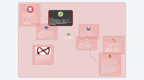 Mind Map: Counterfeiting