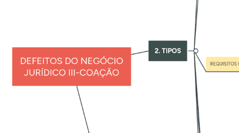 Mind Map: DEFEITOS DO NEGÓCIO JURÍDICO III-COAÇÃO