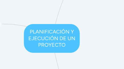 Mind Map: PLANIFICACIÓN Y EJECUCIÓN DE UN PROYECTO