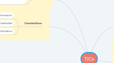 Mind Map: TICs