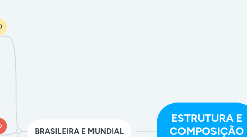 Mind Map: ESTRUTURA E COMPOSIÇÃO POPULACIONAL