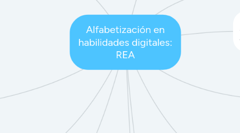 Mind Map: El objeto de estudio