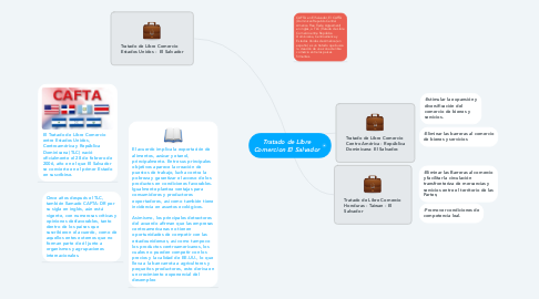 Mind Map: Tratado de Libre Comercion El Salvador