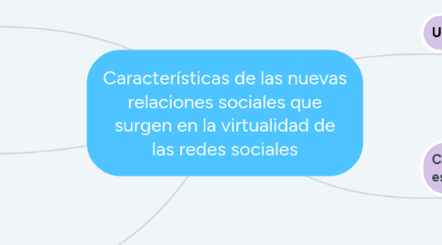 Mind Map: Características de las nuevas relaciones sociales que surgen en la virtualidad de las redes sociales