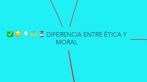 Mind Map: DIFERENCIA ENTRE ÉTICA Y MORAL
