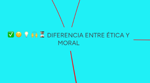 Mind Map: DIFERENCIA ENTRE ÉTICA Y MORAL