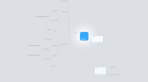 Mind Map: Metrologia