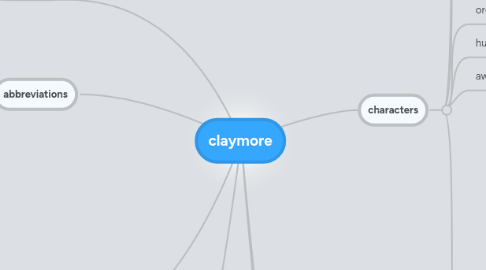 Mind Map: claymore