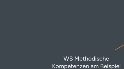 Mind Map: WS Methodische Kompetenzen am Beispiel von Recherchieren