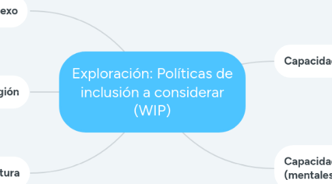 Mind Map: Exploración: Políticas de inclusión a considerar (WIP)