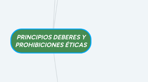 Mind Map: PRINCIPIOS DEBERES Y PROHIBICIONES ÉTICAS