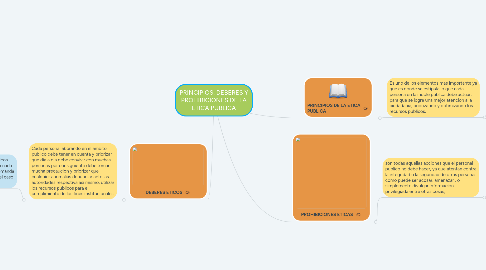 Mind Map: PRINCIPIOS, DEBERES Y PROHIBICIONES DE LA ETICA PUBLICA