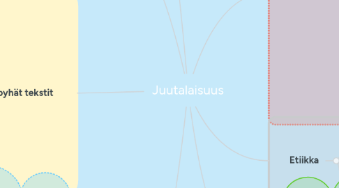 Mind Map: Juutalaisuus