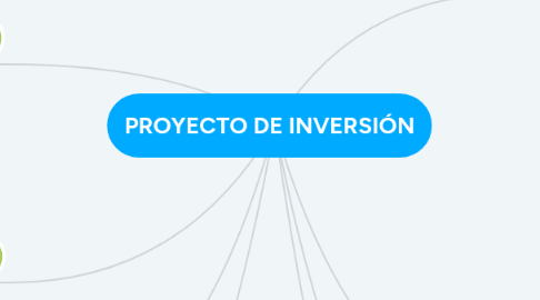 Mind Map: PROYECTO DE INVERSIÓN