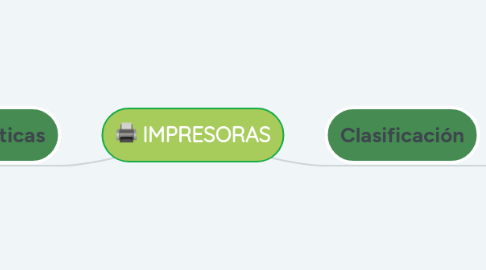 Mind Map: IMPRESORAS