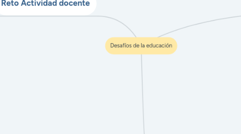 Mind Map: Desafíos de la educación