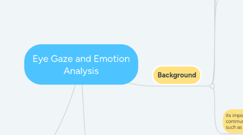 Mind Map: Eye Gaze and Emotion Analysis