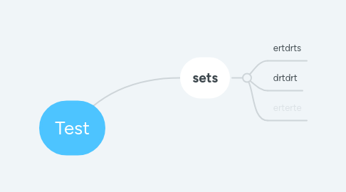 Mind Map: Test