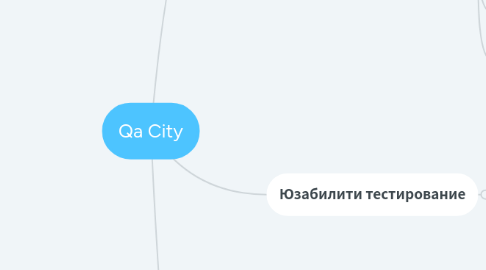 Mind Map: Qa City