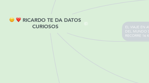 Mind Map: RICARDO TE DA DATOS CURIOSOS