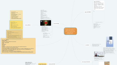 Mind Map: Exemples de productions numériques d'élèves - SPOC Les communs du numérique pour l'enseignement -