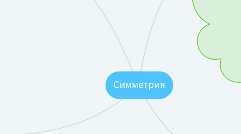 Mind Map: Симметрия