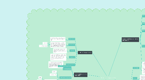 Mind Map: Diseño de páginas web
