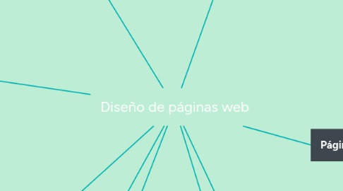 Mind Map: Diseño de páginas web