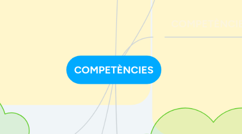 Mind Map: COMPETÈNCIES