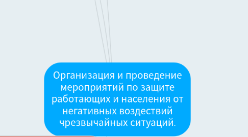 Mind Map: Организация и проведение мероприятий по защите работающих и населения от негативных воздествий чрезвычайных ситуаций.