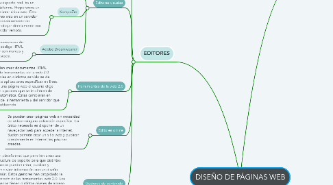 Mind Map: DISEÑO DE PÁGINAS WEB
