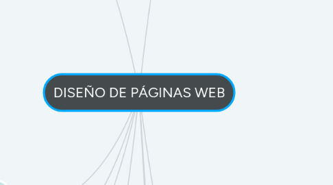 Mind Map: DISEÑO DE PÁGINAS WEB