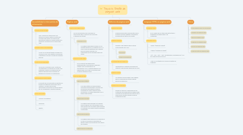 Mind Map: Tema 6: Diseño de páginas web