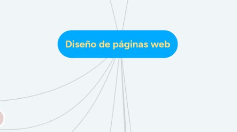 Mind Map: Diseño de páginas web