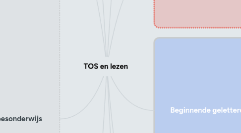 Mind Map: TOS en lezen